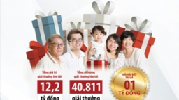 Chương trình khuyến mãi 'Sinh lợi an toàn – Hàng ngàn giải thưởng': 40.000 giải thưởng hấp dẫn chờ đón khách hàng