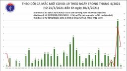 Thêm 3 ca mắc Covid-19 trong nước tại Hà Nội, Hưng Yên