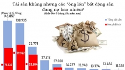 Khi nền kinh tế làm ra trong 1 năm chưa đủ trả lãi nợ vay