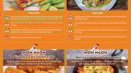 BRG Retail lần đầu tổ chức 'Lễ hội Gà Mỹ - US Chicken Festival' kích cầu tiêu dùng nội địa