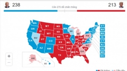 Bầu cử Tổng thống Mỹ năm 2020: “Kẻ tám lạng, người nửa cân”