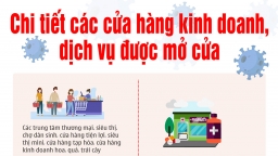 Chi tiết các cửa hàng kinh doanh, dịch vụ ở Hà Nội được mở cửa