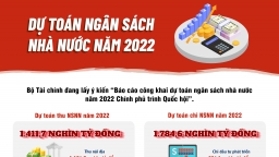 Dự toán ngân sách nhà nước năm 2022