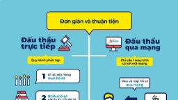 Phòng GD-ĐT thị xã Phổ Yên: Đấu thầu qua mạng là điều kiện cần thiết thực hiện chuyển đổi số