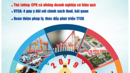 Tạp chí Tài chính doanh nghiệp ban hành quy trình phản biện và kiểm soát, xử lý đạo văn bài báo khoa học
