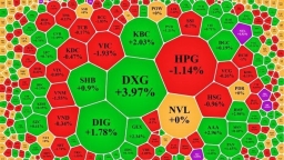 VN-Index giảm nhẹ, giao dịch giằng co dưới mốc tham chiếu