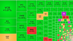 VN-Index đảo chiều, bật tăng gần 15 điểm