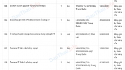 Bất cập giá cả các gói thầu trang thiết bị tại một Ban QLDA