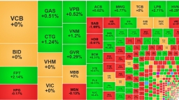 VN-Index tăng hơn 3 điểm, giữ được sắc xanh cả tuần