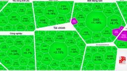 VN-Index tăng gần 4 điểm phiên cuối tuần