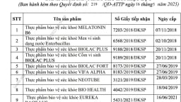 Bộ Y tế thu hồi hàng loạt Giấy tiếp nhận đăng ký bản công bố sản phẩm