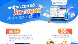 Những con số ấn tượng về hóa đơn điện tử doanh nghiệp cần biết