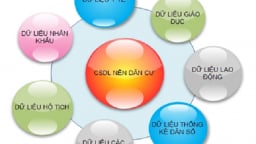 Sử dụng Cơ sở dữ liệu quốc gia về dân cư từ tháng 7/2021