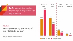 PwC Việt Nam: 90% người Việt sẵn sàng thay đổi công việc trong 6 - 10 năm