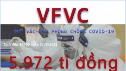 Hơn 332.000 tổ chức, cá nhân đóng góp Quỹ Vắc-xin phòng chống Covid-19