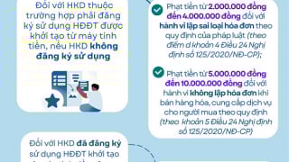 Hộ kinh doanh không sử dụng hóa đơn điện tử từ máy tính tiền có thể bị phạt tới 10 triệu đồng