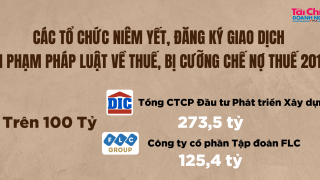 Tổng hợp các tổ chức niêm yết vi phạm pháp luật về thuế, bị cưỡng chế nợ thuế 2018