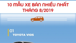 Top 10 mẫu xe bán chạy nhất Việt Nam trong tháng 8/2019