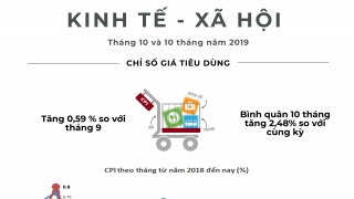 Kinh tế - xã hội tháng 10 và 10 tháng năm 2019