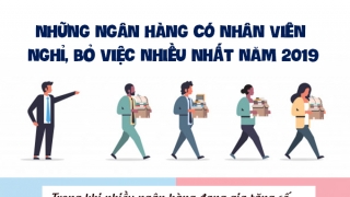 VPBank là ngân hàng sa thải nhân viên nhiều nhất năm 2019