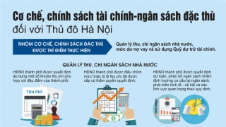 Cơ chế chính sách tài chính - ngân sách đặc thù đối với Thủ đô Hà Nội