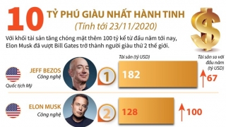 10 tỷ phú giàu nhất hành tinh