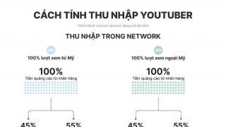 Thu nhập và thuế của YouTuber theo cách tính mới