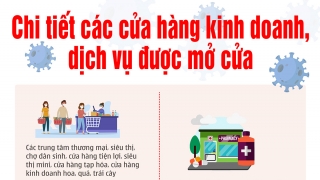 Chi tiết các cửa hàng kinh doanh, dịch vụ ở Hà Nội được mở cửa