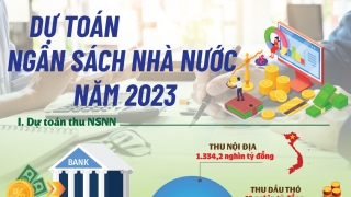 Dự toán ngân sách nhà nước năm 2023