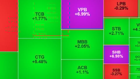 VN-Index tăng hơn 14 điểm, phục hồi mốc 1.500