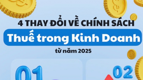 Bốn thay đổi chính sách thuế trong kinh doanh từ năm 2025