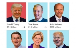 Tài sản của các ứng viên tranh cử tổng thống Mỹ 2020 ra sao?