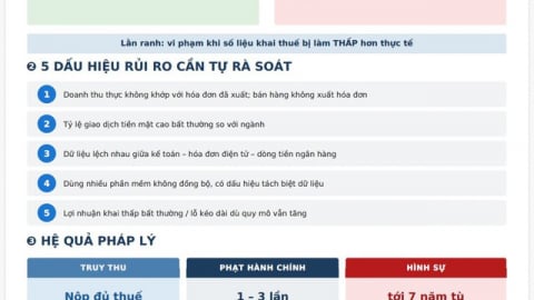 Sổ tay và Bộ hỏi đáp hướng dẫn phòng, chống hành vi sử dụng hai hệ thống sổ kế toán