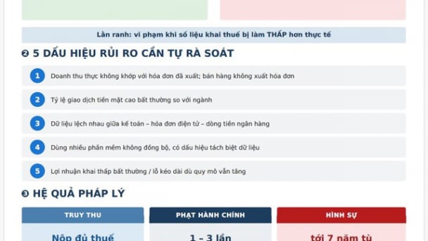 Sổ tay và Bộ hỏi đáp hướng dẫn phòng, chống hành vi sử dụng hai hệ thống sổ kế toán