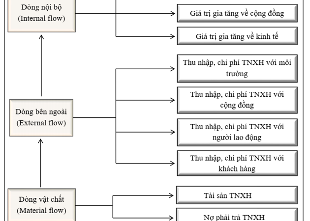 Thực trạng công tác Kế toán trách nhiệm xã hội tại các doanh nghiệp trên tỉnh Quảng Ninh
