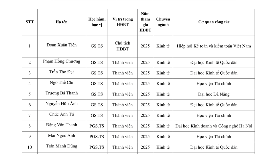 Hội đồng Biên tập
