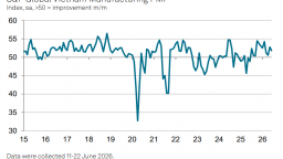 Vietnam's manufacturing recovery gaining traction: S&P