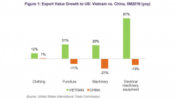 Is trade war benefiting Vietnamese enterprises?