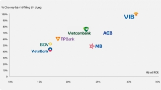 Forbes: Điểm danh 7 ngân hàng niêm yết hàng đầu Việt Nam năm 2022