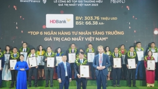 HDBank tạo ấn tượng với mức gia tăng mạnh mẽ giá trị thương hiệu năm 2023