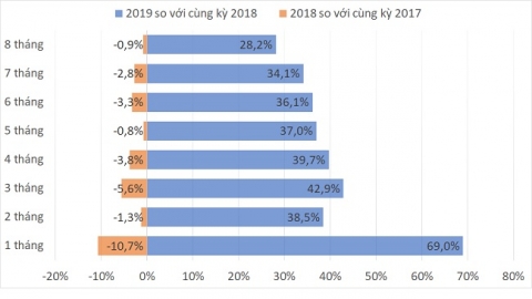 Lượng khách du lịch Trung Quốc kéo dài chuỗi giảm