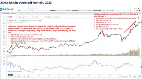 Chứng khoán khó 'tăng bằng lần' nhờ gói kích cầu 800 nghìn tỷ đồng