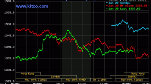 Giá vàng hôm nay 31/1: Bất an trước cuộc họp Fed