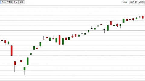 Chứng khoán ngày 19/4: VN-Index rớt thảm trong phiên chào sàn của TPBank