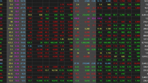 Chứng khoán ngày 2/5: VN-Index tiếp tục lao về ngưỡng 1.000 điểm