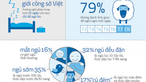 Người Việt khó ngủ vì căng thẳng tinh thần
