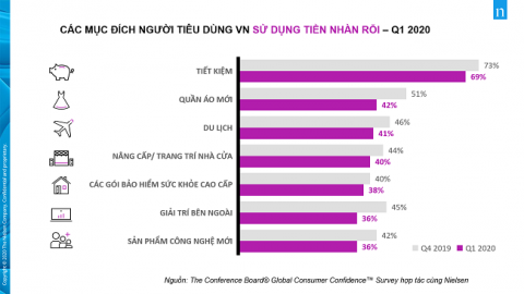 Lãng phí lớn khi chủ doanh nghiệp phớt lờ số liệu