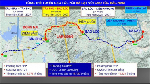 Đèo Cả, Futa Group ngóng Nhôm Lâm Đồng