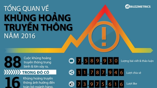 Khủng hoảng truyền thông: Thanh gươm hay đòn bẩy?