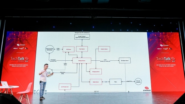Đằng sau nền tảng phục vụ 40 triệu người dùng